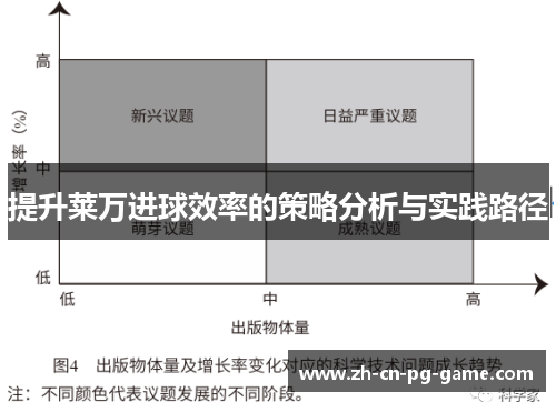 提升莱万进球效率的策略分析与实践路径 提升莱万进球效率的策略分析与实践路径