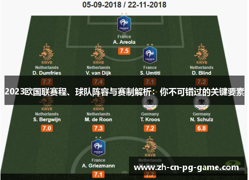 2023欧国联赛程、球队阵容与赛制解析:你不可错过的关键要素 2023欧国联赛程、球队阵容与赛制解析:你不可错过的关键要素