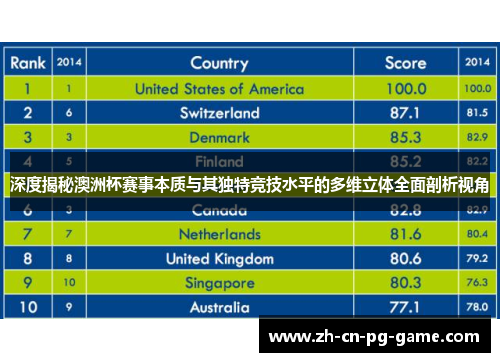 深度揭秘澳洲杯赛事本质与其独特竞技水平的多维立体全面剖析视角