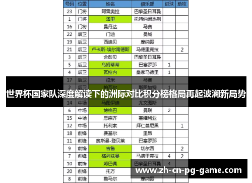 世界杯国家队深度解读下的洲际对比积分榜格局再起波澜新局势 世界杯国家队深度解读下的洲际对比积分榜格局再起波澜新局势