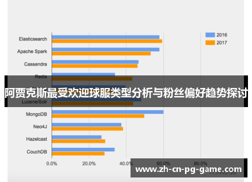 阿贾克斯最受欢迎球服类型分析与粉丝偏好趋势探讨